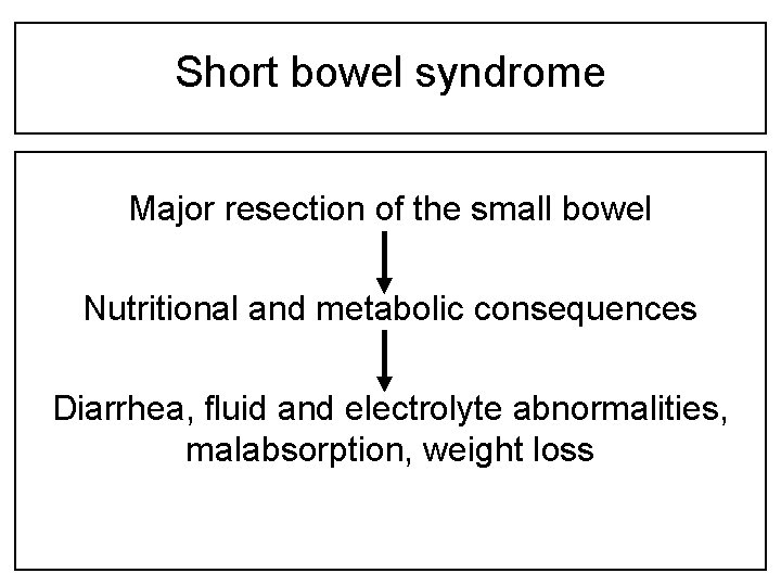 Short bowel syndrome Major resection of the small bowel Nutritional and metabolic consequences Diarrhea,