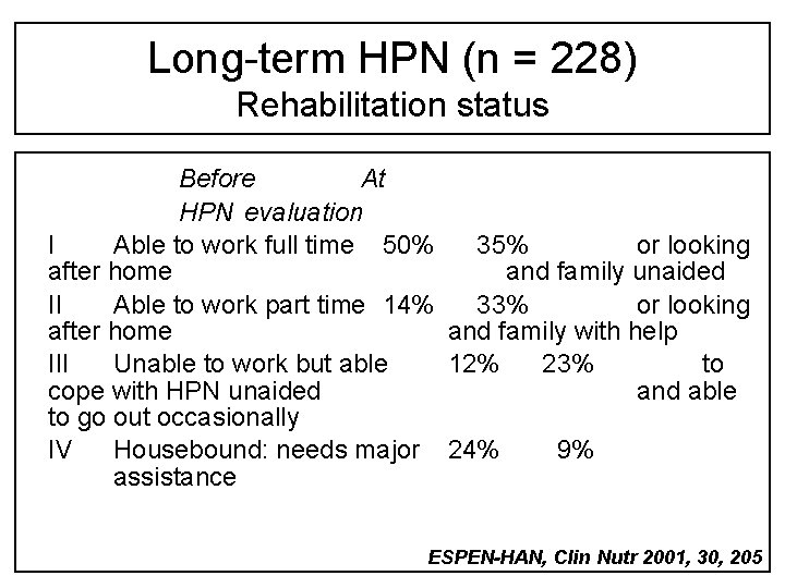 Long-term HPN (n = 228) Rehabilitation status Before At HPN evaluation I Able to