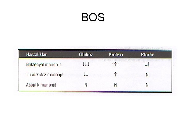 BOS 
