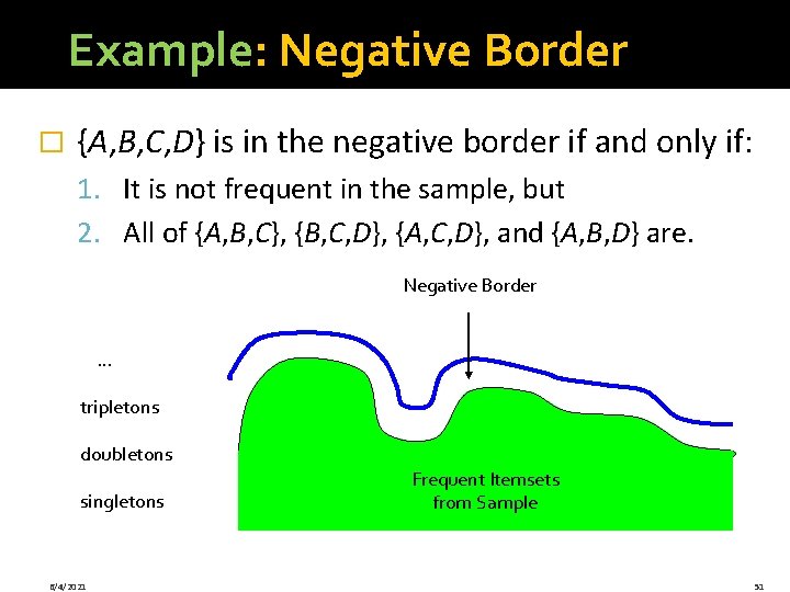 Example: Negative Border � {A, B, C, D} is in the negative border if