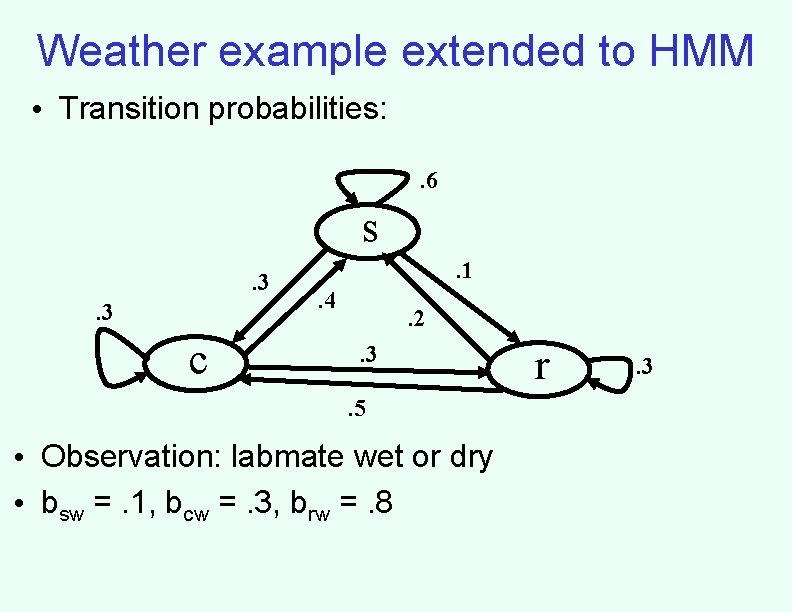 Weather example extended to HMM • Transition probabilities: . 6 s. 3. 3 c Weather example extended to HMM • Transition probabilities: . 6 s. 3. 3 c