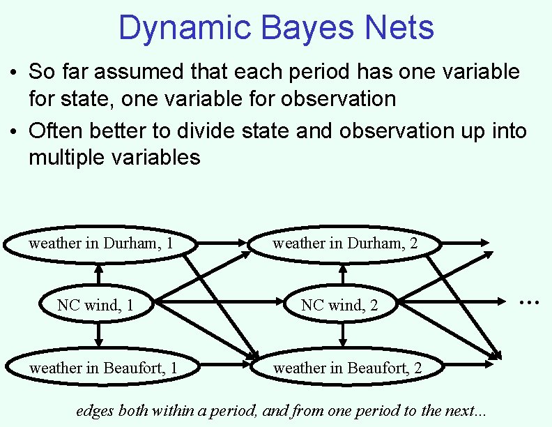 Dynamic Bayes Nets • So far assumed that each period has one variable for Dynamic Bayes Nets • So far assumed that each period has one variable for