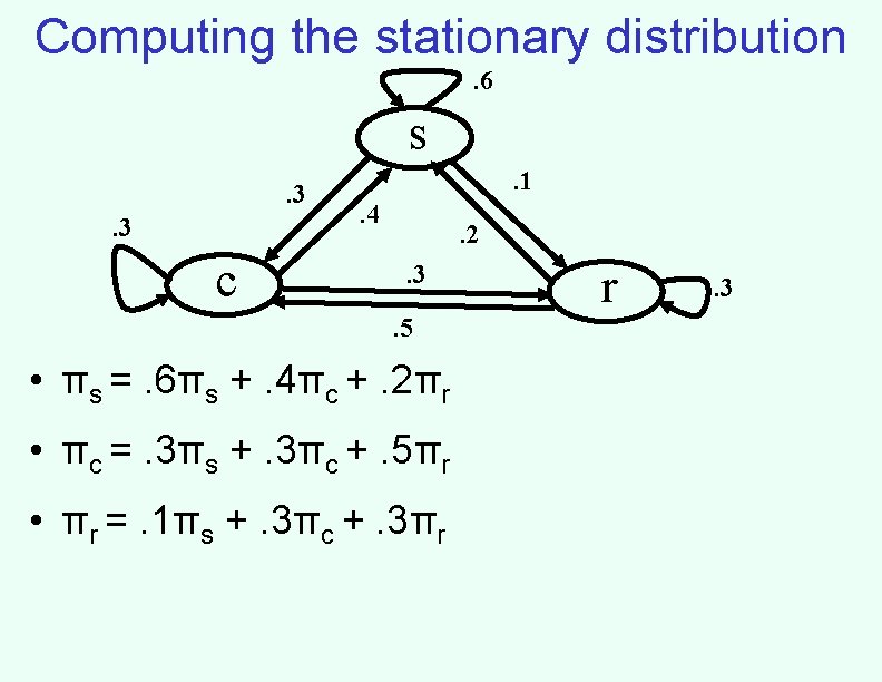 Computing the stationary distribution. 6 s. 3. 3 c . 1. 4 . 2. Computing the stationary distribution. 6 s. 3. 3 c . 1. 4 . 2.