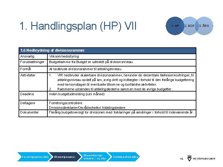 1. Handlingsplan (HP) VII 1. HP 2. BOF 1. 6 Nedbrydning af divisionsrammer Ansvarlig