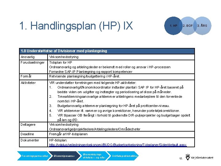 1. Handlingsplan (HP) IX 1. HP 2. BOF 1. 8 Understøttelse af Divisioner med