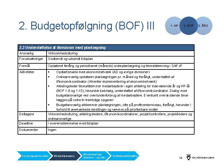 2. Budgetopfølgning (BOF) III 1. HP 2. BOF 2. 2 Understøttelse af divisioner med