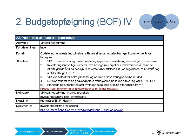 2. Budgetopfølgning (BOF) IV 1. HP 2. BOF 2. 3 Opdatering af investeringsportefølje Ansvarlig