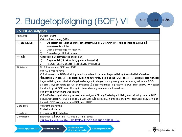2. Budgetopfølgning (BOF) VI 1. HP 2. BOF 2. 5 BOF-ark udfyldes Ansvarlig Forudsætninger