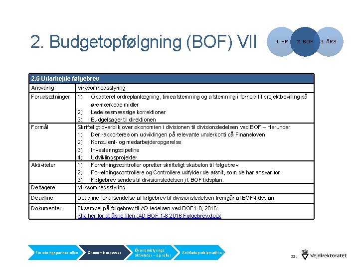 2. Budgetopfølgning (BOF) VII 1. HP 2. BOF 2. 6 Udarbejde følgebrev Ansvarlig Virksomhedsstyring