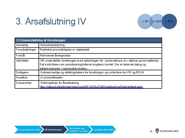 3. Årsafslutning IV 1. HP 2. BOF 3. 3 Understøttelse af forretningen Ansvarlig Virksomhedsstyring