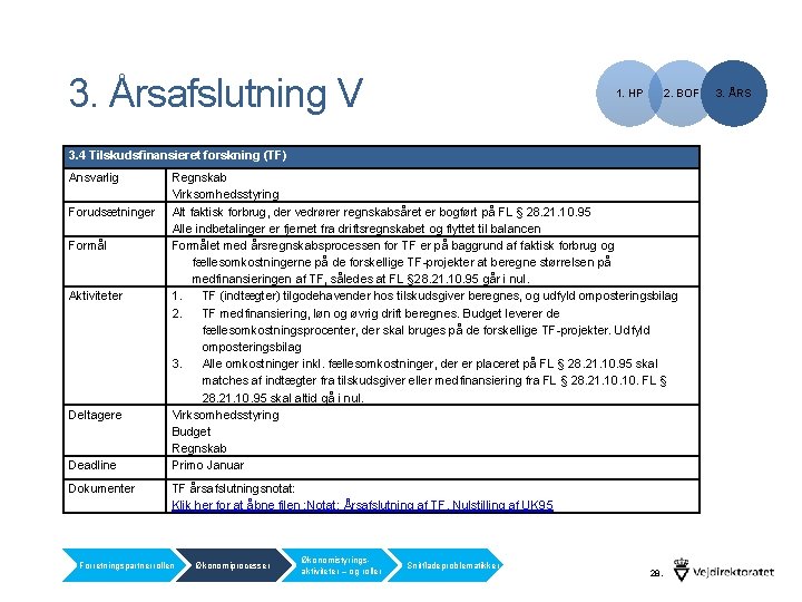 3. Årsafslutning V 1. HP 2. BOF 3. 4 Tilskudsfinansieret forskning (TF) Ansvarlig Forudsætninger