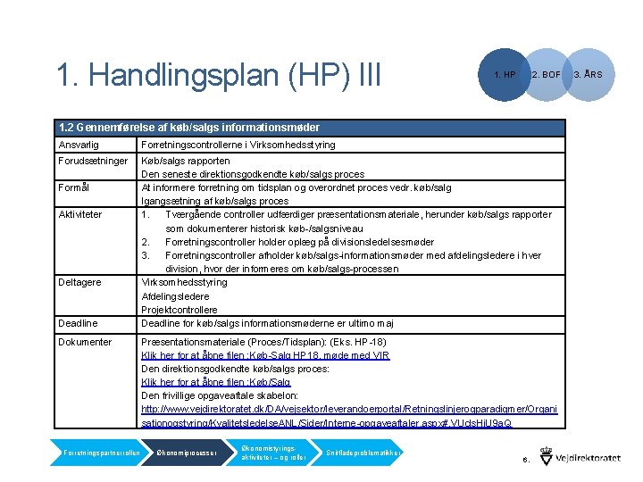 1. Handlingsplan (HP) III 1. HP 2. BOF 1. 2 Gennemførelse af køb/salgs informationsmøder