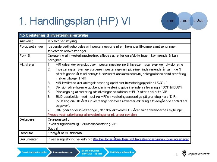 1. Handlingsplan (HP) VI 1. HP 2. BOF 1. 5 Opdatering af investeringsportefølje Ansvarlig