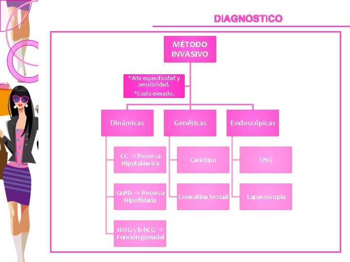 DIAGNÓSTICO MÉTODO INVASIVO *Alta especificidad y sensibilidad. *Costo elevado. Dinámicas Genéticas Endoscópicas CC Reserva
