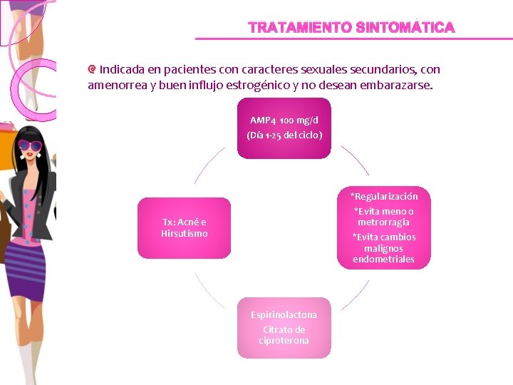 TRATAMIENTO SINTOMÁTICA Indicada en pacientes con caracteres sexuales secundarios, con amenorrea y buen influjo