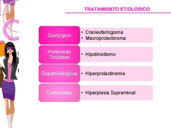TRATAMIENTO ETIOLÓGICO Quirúrgico • Craneofaringioma • Macroprolactinoma Hormonas Tiroideas • Hipotiroidismo Dopaminérgicos • Hiperprolactinemia