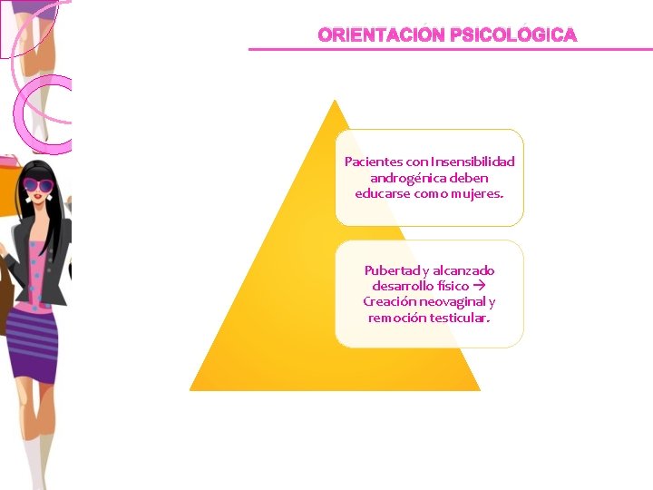 ORIENTACIÓN PSICOLÓGICA Pacientes con Insensibilidad androgénica deben educarse como mujeres. Pubertad y alcanzado desarrollo