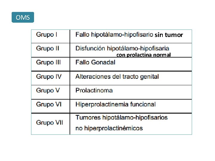 OMS sin tumor con prolactina normal 