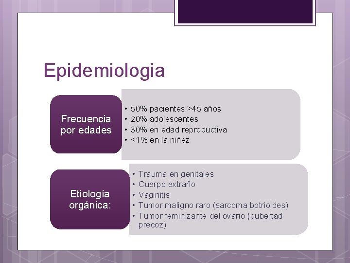 Epidemiologia Frecuencia por edades Etiología orgánica: • • 50% pacientes >45 años 20% adolescentes