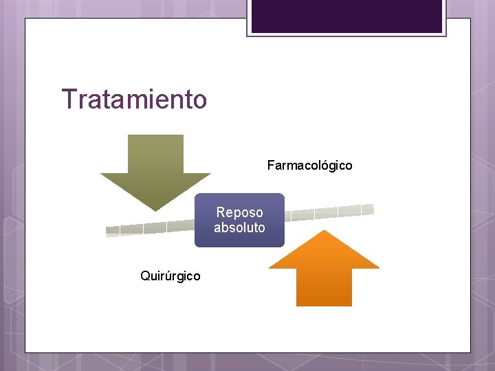 Tratamiento Farmacológico Reposo absoluto Quirúrgico 