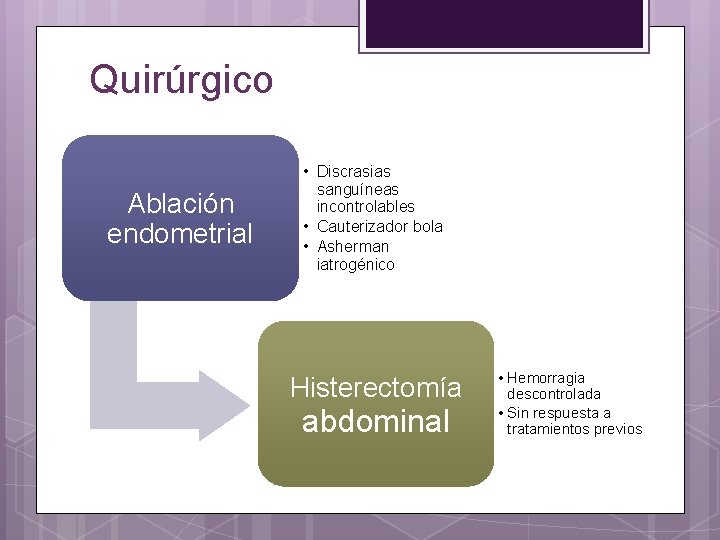 Quirúrgico Ablación endometrial • Discrasias sanguíneas incontrolables • Cauterizador bola • Asherman iatrogénico Histerectomía