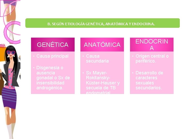 B. SEGÚN ETIOLOGÍA GENÉTICA, ANATÓMICA Y ENDOCRINA. GENÉTICA • Causa principal • Disgenesia o