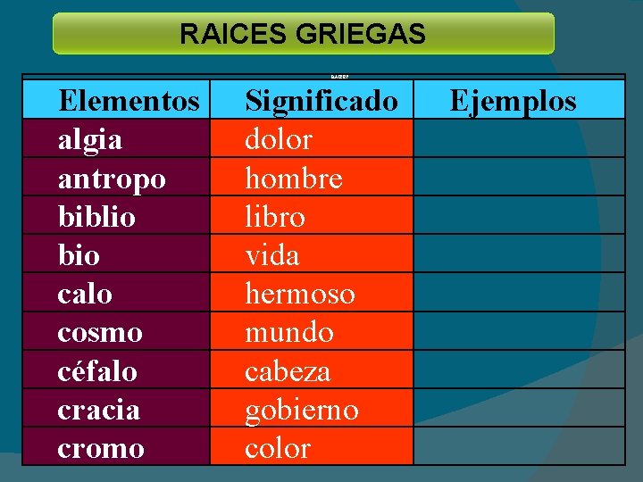 RAICES GRIEGAS RAÍCES Elementos algia antropo biblio bio calo cosmo céfalo cracia cromo Significado