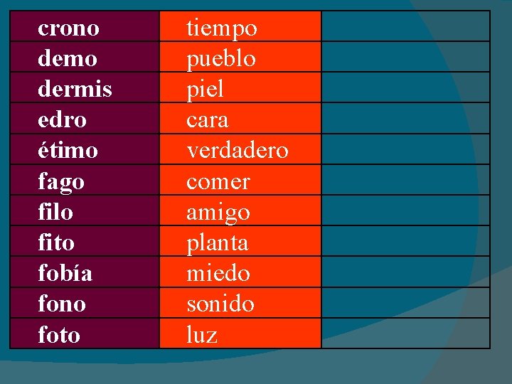 crono demo dermis edro étimo fago filo fito fobía fono foto tiempo pueblo piel