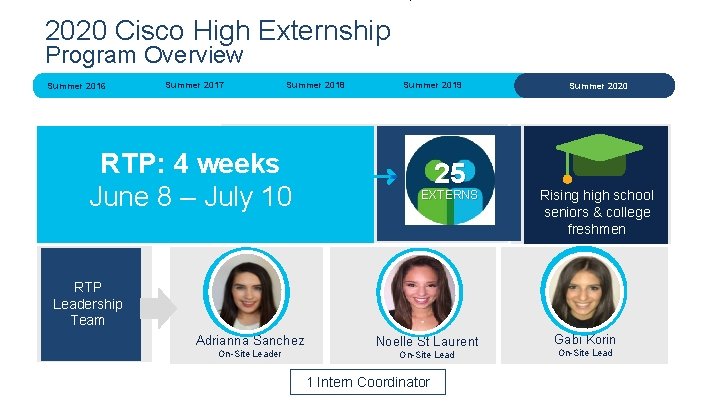 2020 Cisco High Externship Program Overview Summer 2016 Summer 2017 Summer 2018 RTP: 4