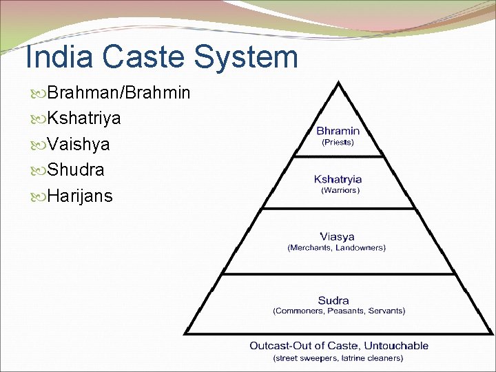 India Caste System Brahman/Brahmin Kshatriya Vaishya Shudra Harijans 