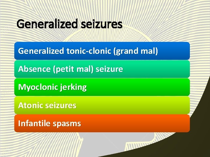Generalized seizures Generalized tonic-clonic (grand mal) Absence (petit mal) seizure Myoclonic jerking Atonic seizures