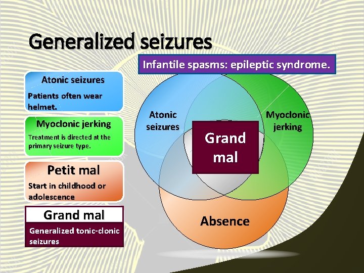 Generalized seizures Infantile spasms: epileptic syndrome. Atonic seizures Patients often wear helmet. Myoclonic jerking