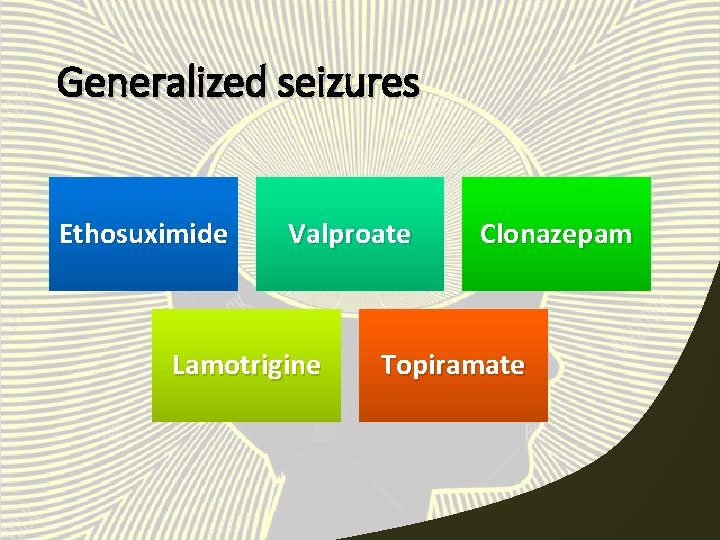 Generalized seizures Ethosuximide Valproate Lamotrigine Clonazepam Topiramate 