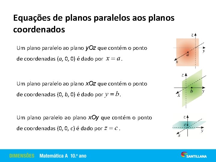 Equações de planos paralelos aos planos coordenados Um plano paralelo ao plano y. Oz