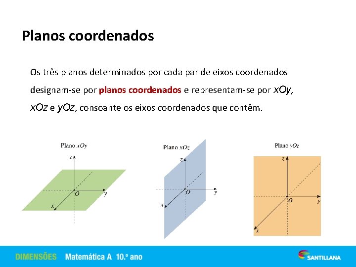 Planos coordenados Os três planos determinados por cada par de eixos coordenados designam-se por