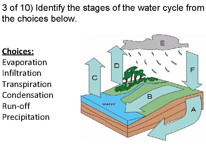 3 of 10) Identify the stages of the water cycle from the choices below.