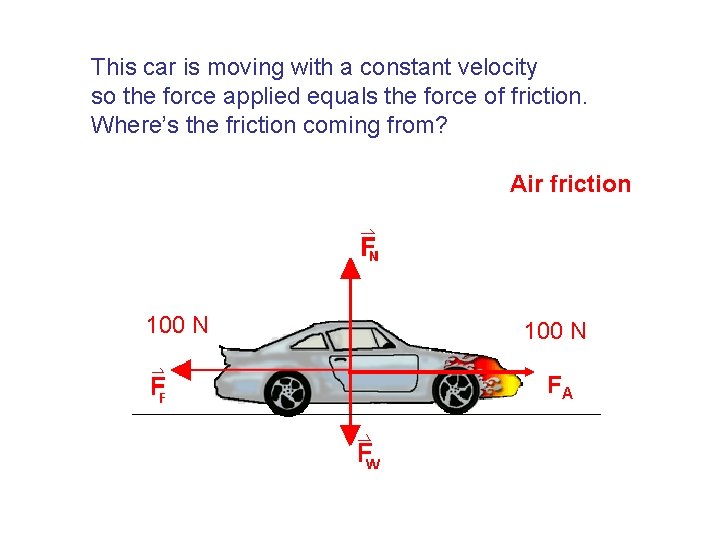 This car is moving with a constant velocity so the force applied equals the