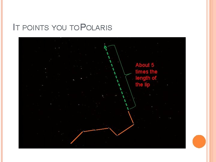 IT POINTS YOU TO POLARIS About 5 times the length of the lip 