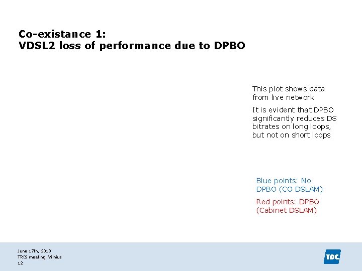 Co-existance 1: VDSL 2 loss of performance due to DPBO This plot shows data