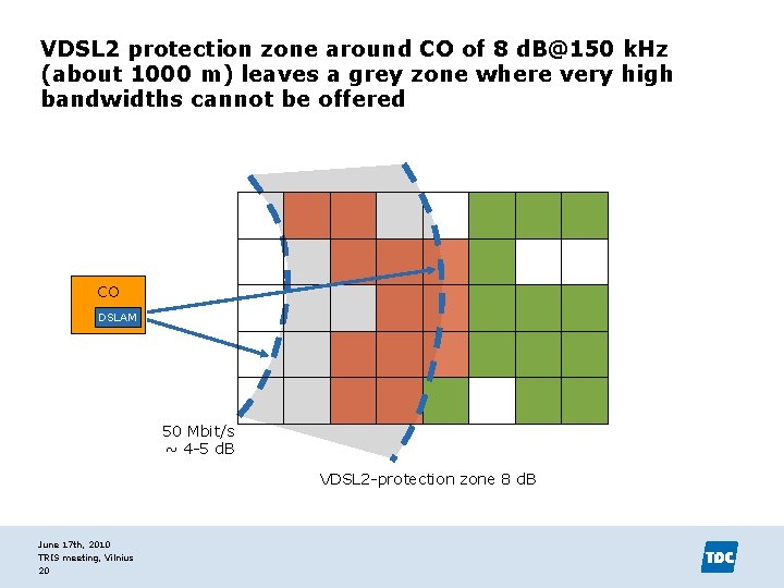 VDSL 2 protection zone around CO of 8 d. B@150 k. Hz (about 1000