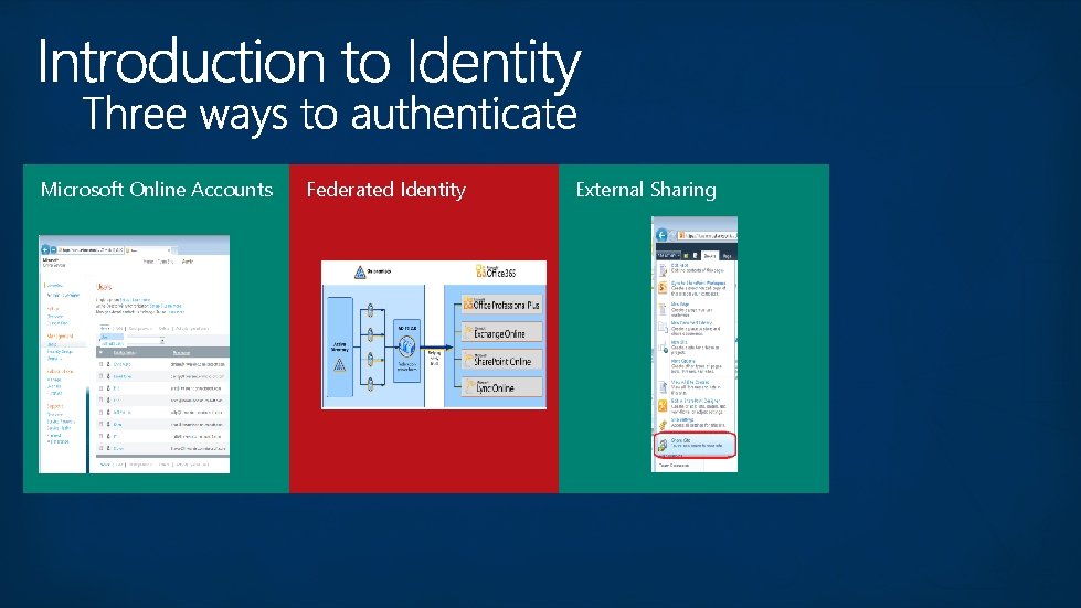 Microsoft Online Accounts Federated Identity External Sharing Microsoft Online Accounts Federated Identity External Sharing