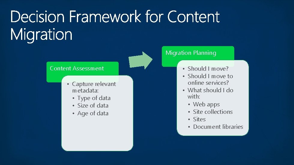 Migration Planning Content Assessment • Capture relevant metadata: • Type of data • Size Migration Planning Content Assessment • Capture relevant metadata: • Type of data • Size