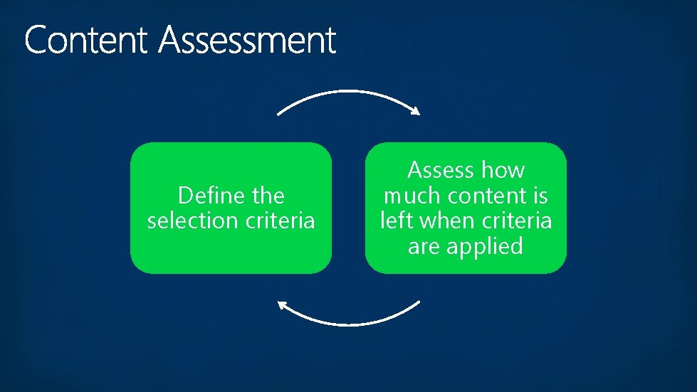 Define the selection criteria Assess how much content is left when criteria are applied Define the selection criteria Assess how much content is left when criteria are applied