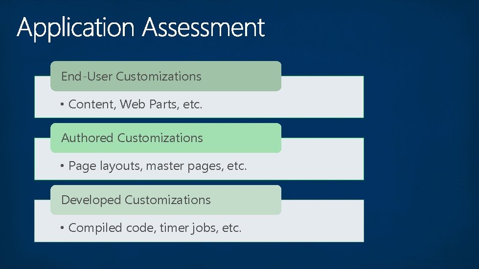 End-User Customizations • Content, Web Parts, etc. Authored Customizations • Page layouts, master pages, End-User Customizations • Content, Web Parts, etc. Authored Customizations • Page layouts, master pages,