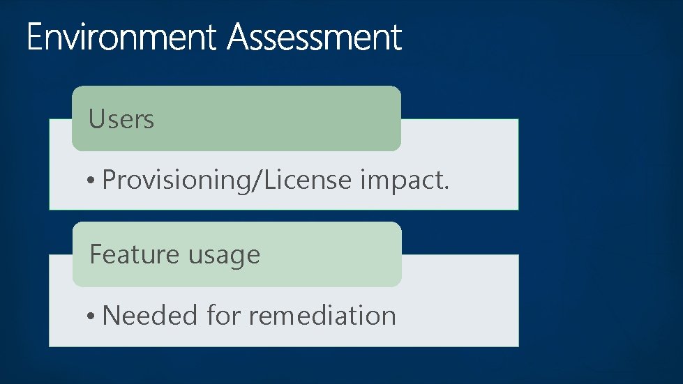 Users • Provisioning/License impact. Feature usage • Needed for remediation Users • Provisioning/License impact. Feature usage • Needed for remediation