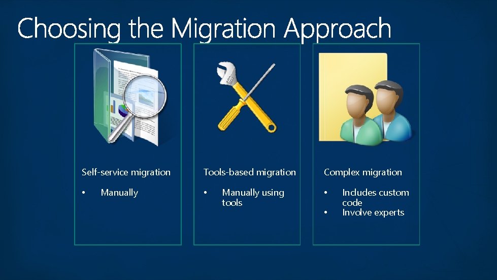 Self-service migration • Manually Tools-based migration • Manually using tools Complex migration • • Self-service migration • Manually Tools-based migration • Manually using tools Complex migration • •