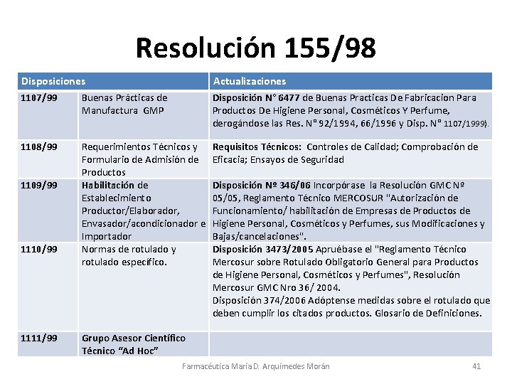 Resolución 155/98 Disposiciones Actualizaciones 1107/99 Buenas Prácticas de Manufactura GMP Disposición N° 6477 de