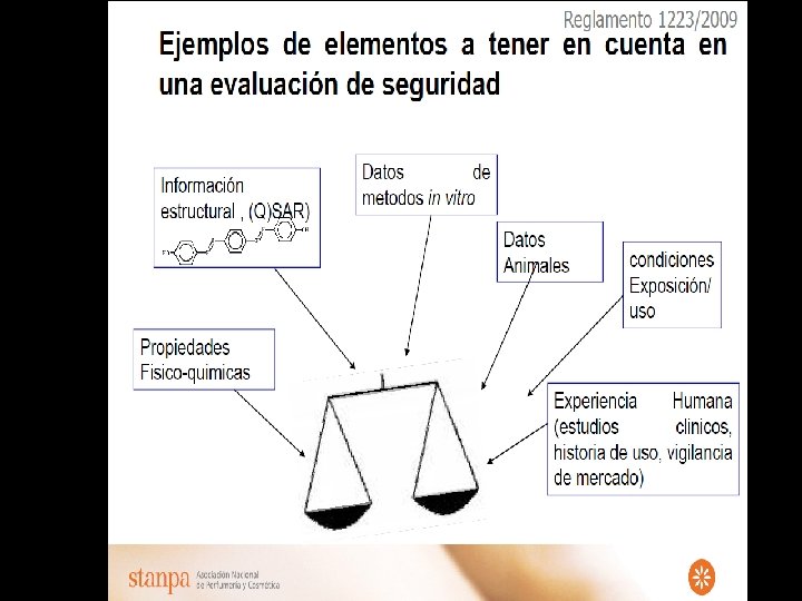 Farmacéutica María D. Arquímedes Morán 69 