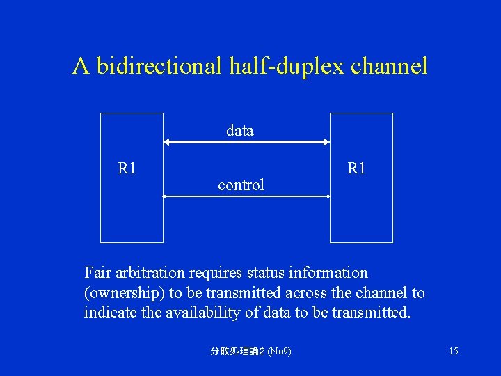 A bidirectional half-duplex channel data R 1 control R 1 Fair arbitration requires status
