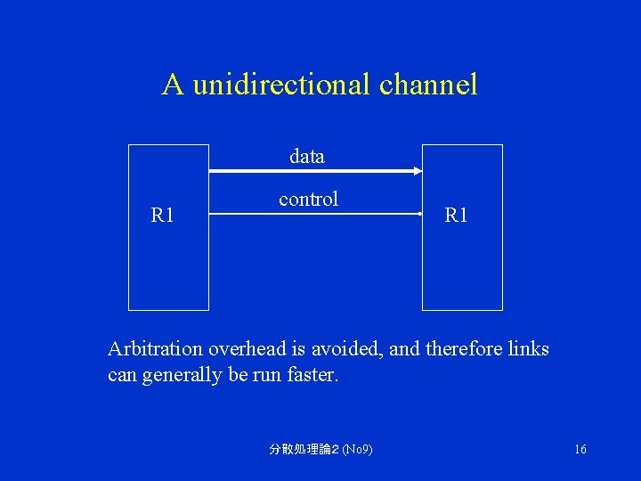 A unidirectional channel data R 1 control R 1 Arbitration overhead is avoided, and